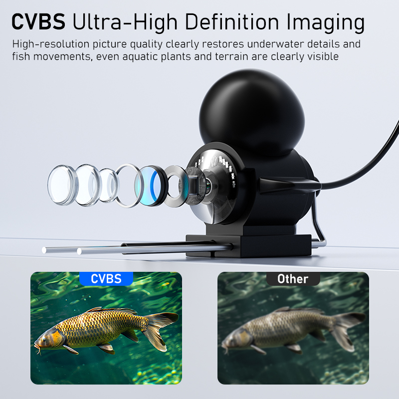 Przenośny sonar do ryb z 4,3-c – Fishing Camera recenzja i cena